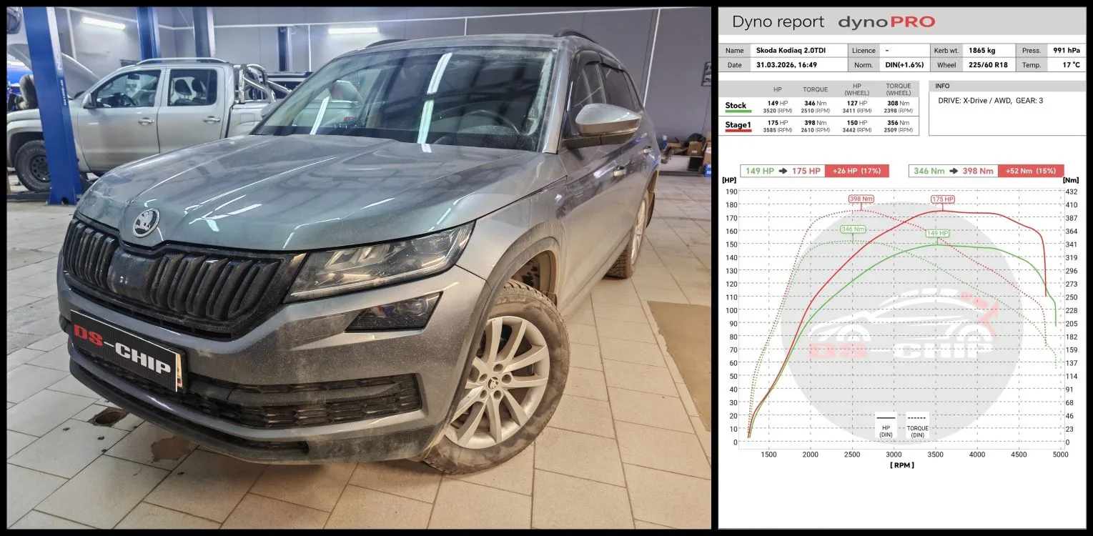 Skoda Kodiaq 2.0TDI