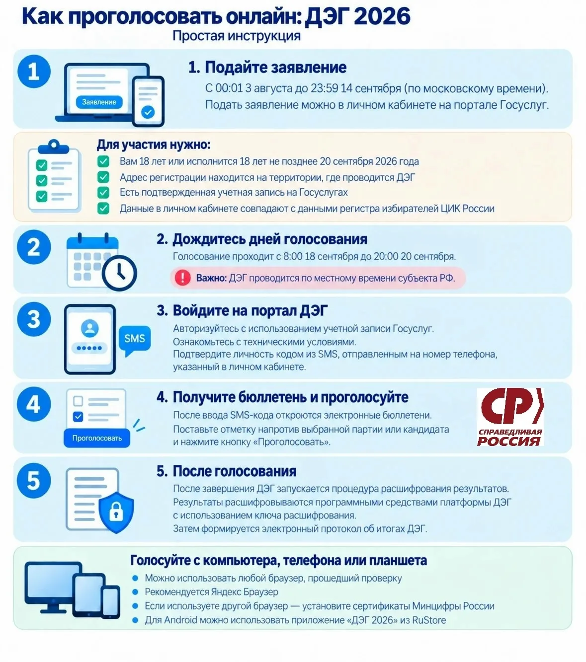 Сегодня, 14 сентября — финальный день подачи заявления на дистанционное электронное гол...