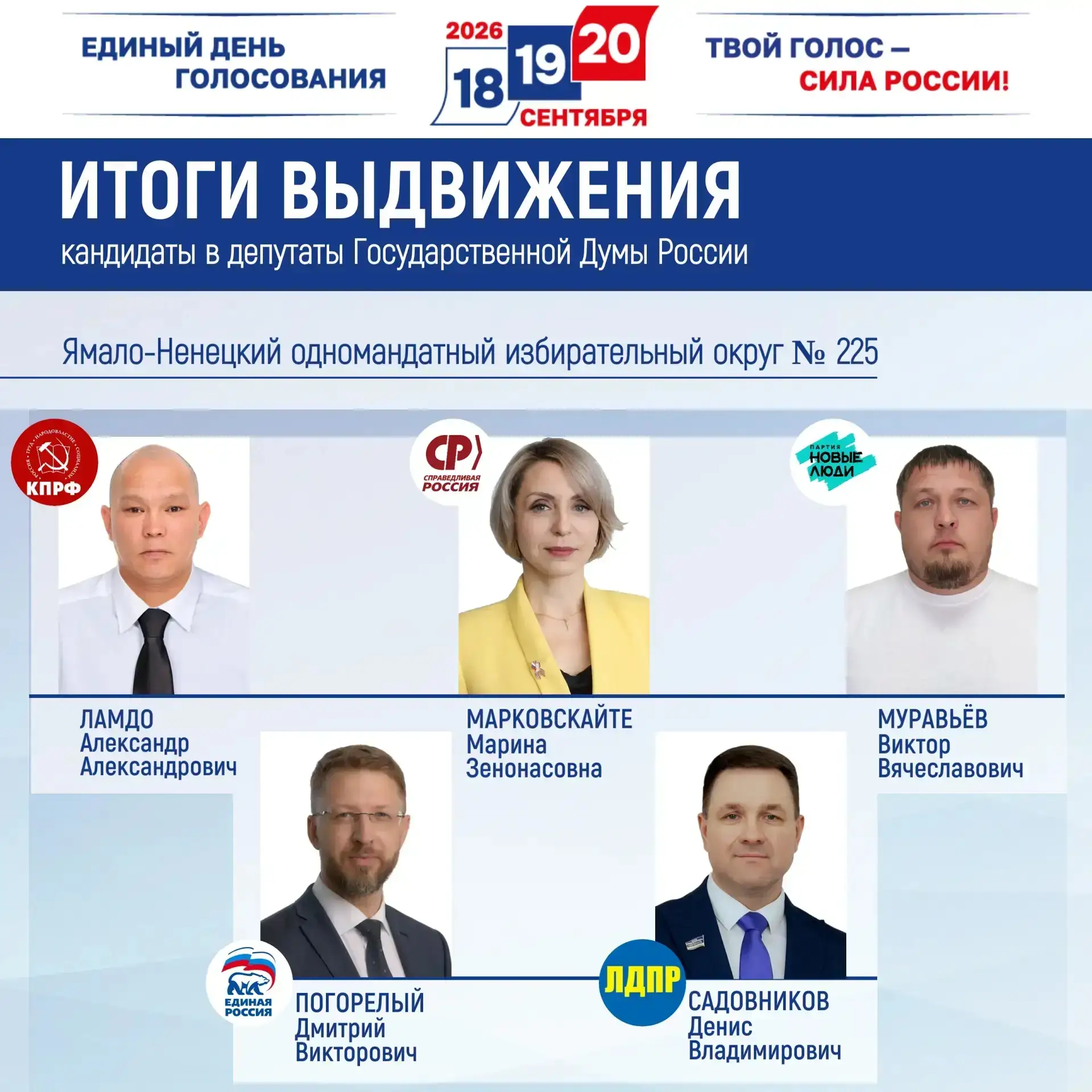 🗳 Лабытнанги: наш голос в Государственной Думе

ГДК "30 лет Победы" продолжает информировать жителе