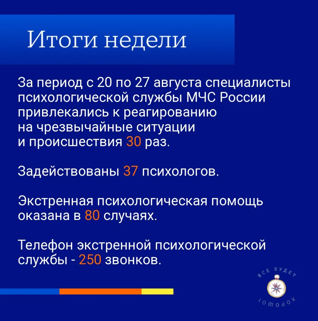 #ЦЭППМЧС #итоги_недели