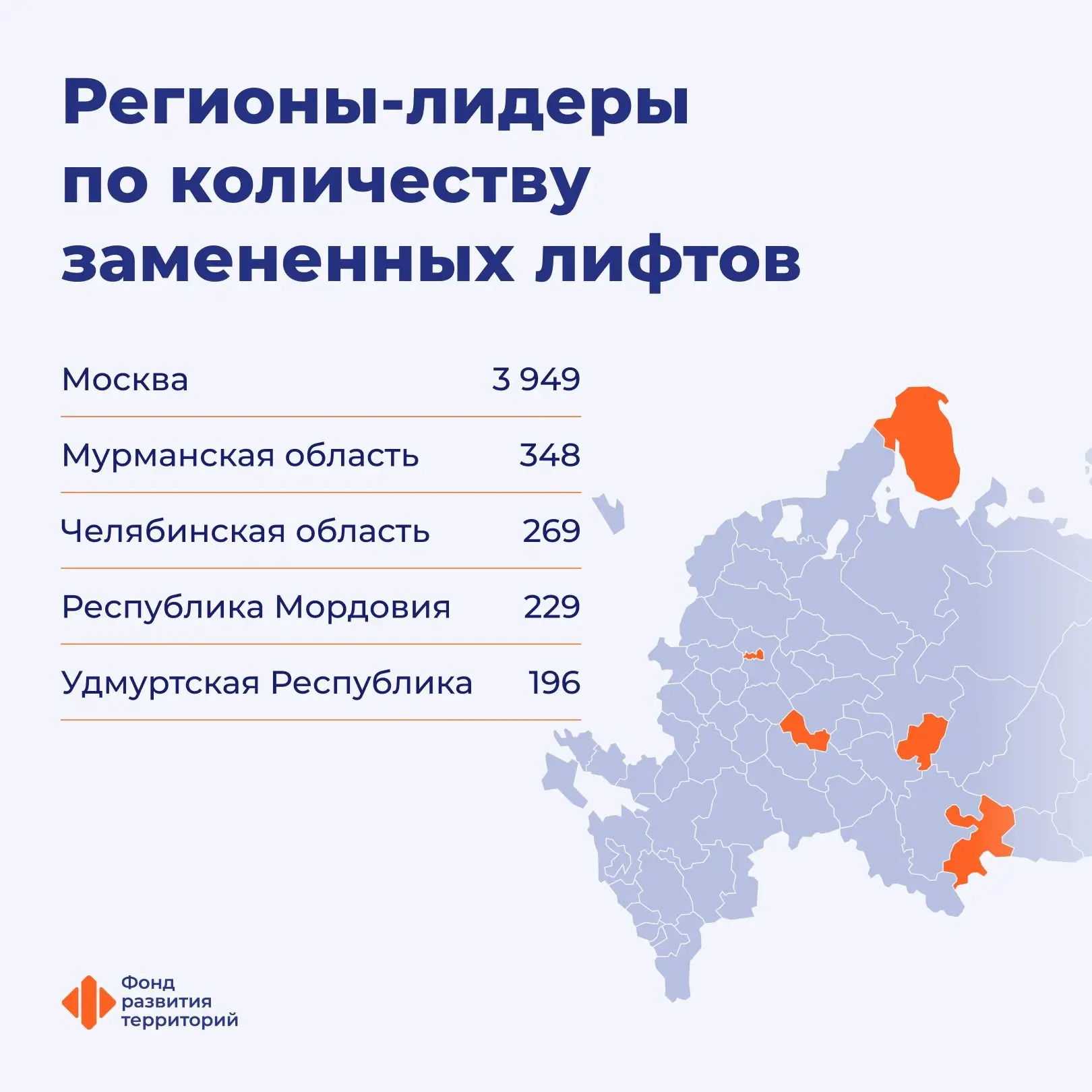 ✅ 8,2 тыс. лифтов заменили в многоквартирных домах России за восемь месяцев
