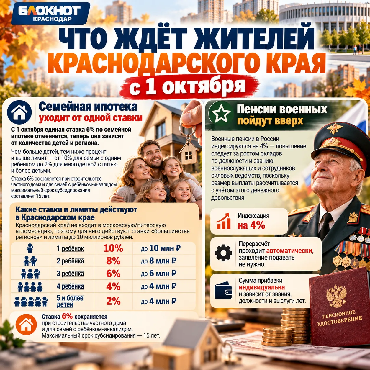 Что ждёт жителей Краснодарского края с 1 октября