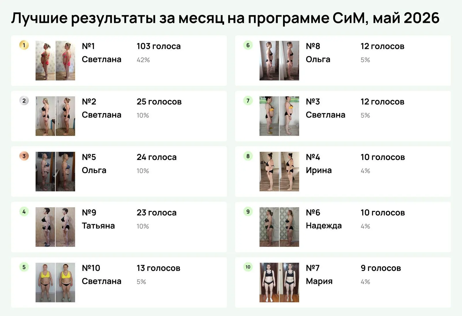 🏆💫Ура! Мы определили победителей!

❤️ Поздравляю вас с победой и денежным выигрышем!

А главное – 