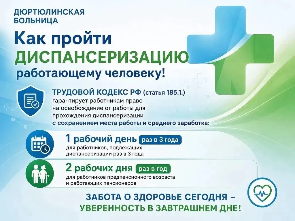✅ Что входит в диспансеризацию?