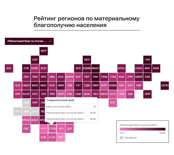 💸 Ставропольский край занял 76-е место из 85 в рейтинге регионов России по материально...