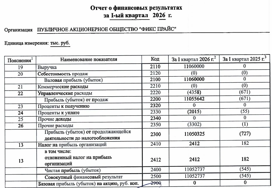 Фикс Прайс РСБУ I кв 2026 г: