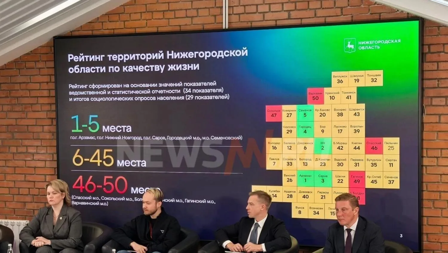 Правительство региона представило рейтинг качества жизни округов: Починковский округ за...