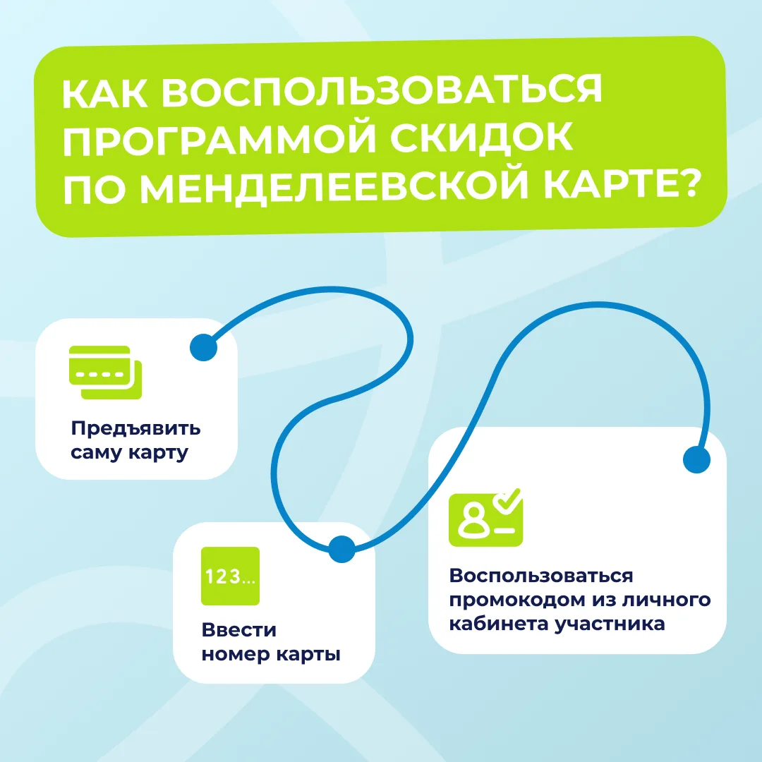 🎓 «Менделеевская карта» — бонусы для тех, кто в науке
