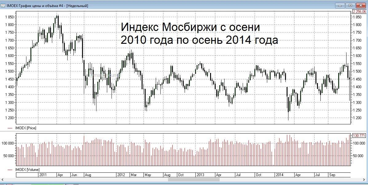 Понимаю чувства, которые сейчас испытывают многие инвесторы на российском рынке. 

В связи с непрост