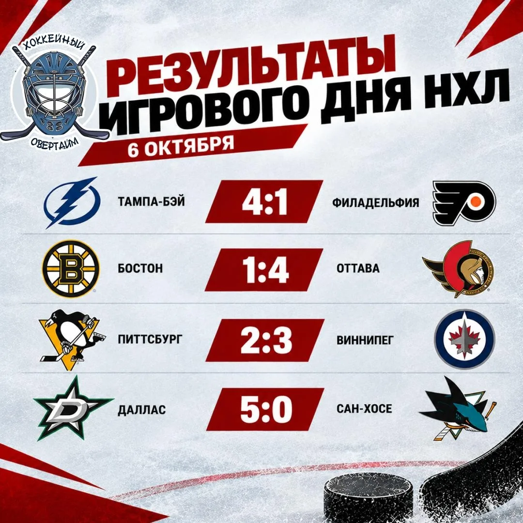 🏒 Результаты игрового дня НХЛ на 6 октября