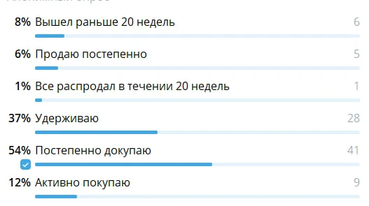 В Телеграм проводил опрос на тему поведения при снижении рынка, к сожалению в МАХ такой опции нет, н