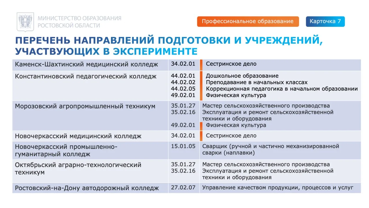 ‼️ Проект по расширению доступности СПО  Пилотный проект по расширению доступности среднего професси