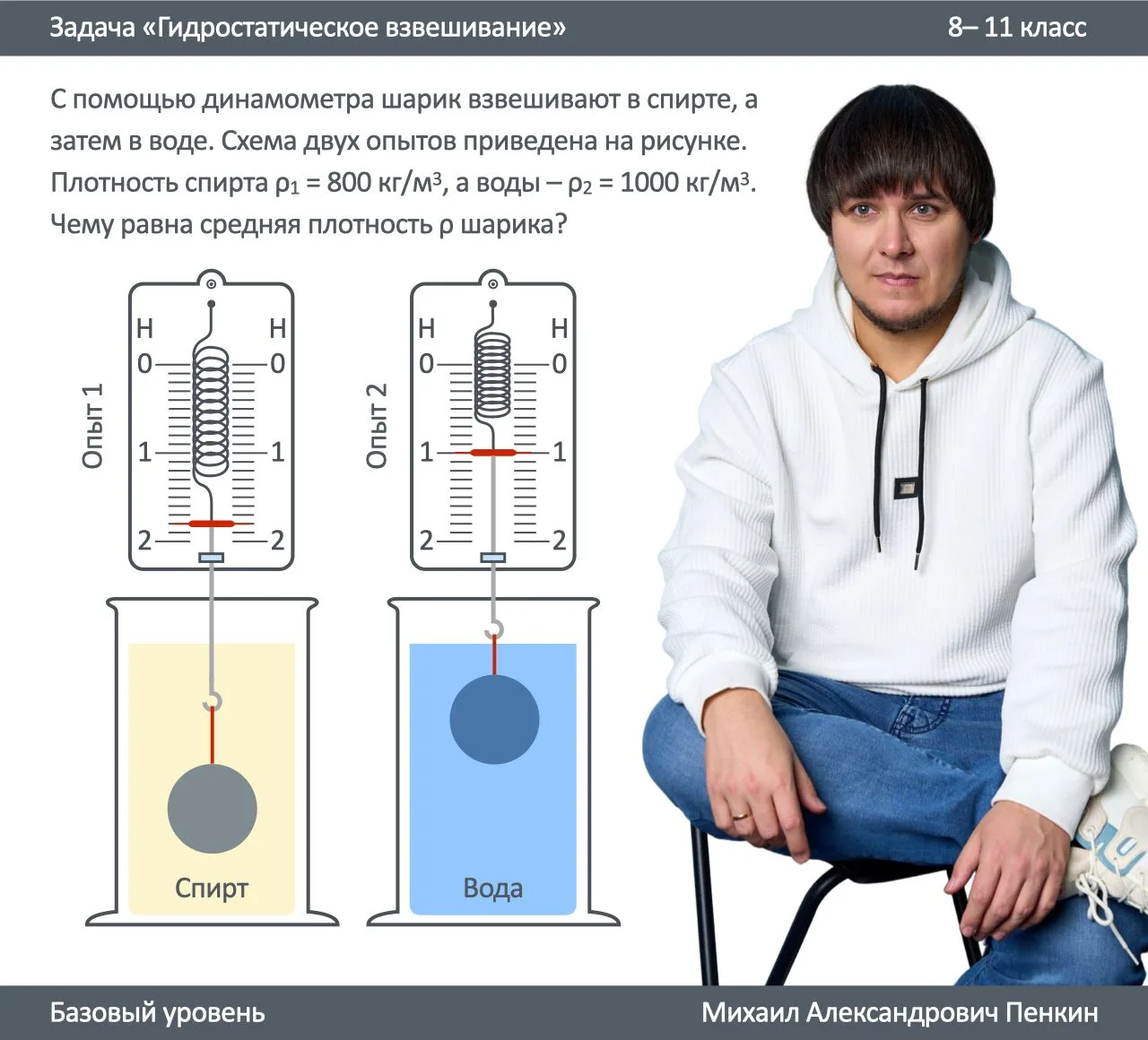 📌 Задача 22 «Гидростатическое взвешивание»