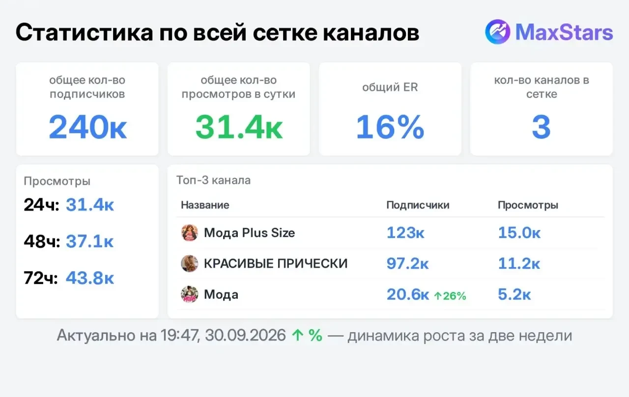 📣 Продаю