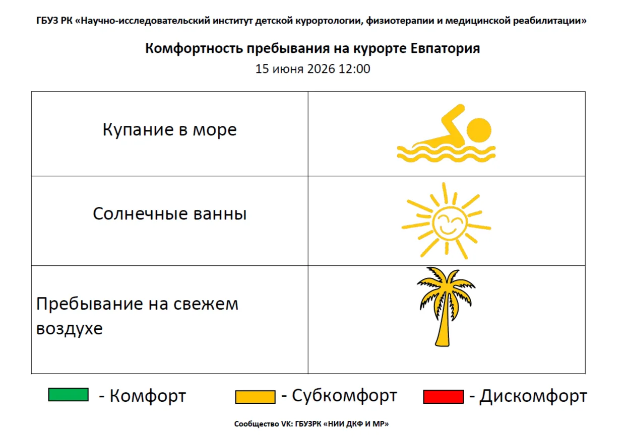 15.06.2026 г. комфортность пребывания на Евпаторийском курорте по данным ГБУЗ РК «НИИ ДКФиМР» состав