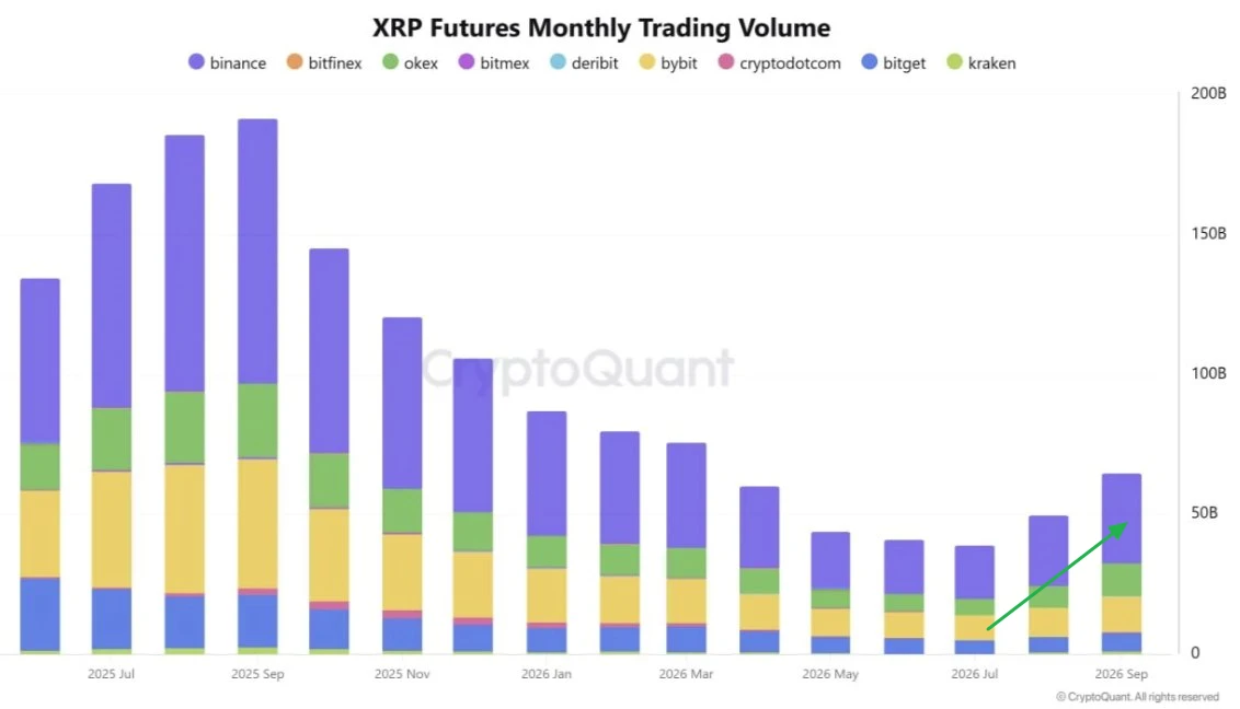 ✴️#XRP #крипто #обзор