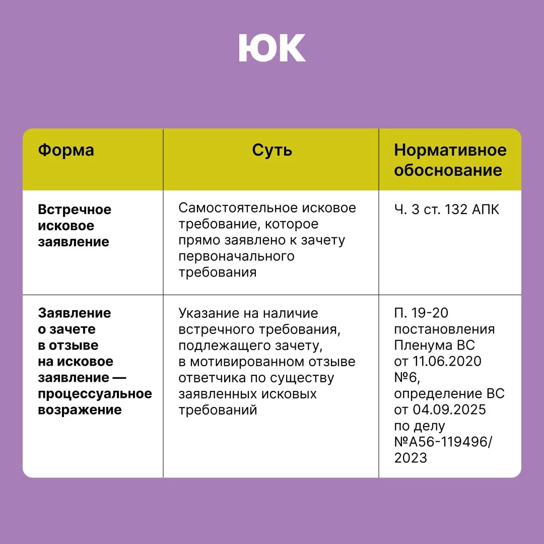 Условия, без которых зачет не состоится: новые подсказки от судов  ➡️Задолженности перед контрагенто