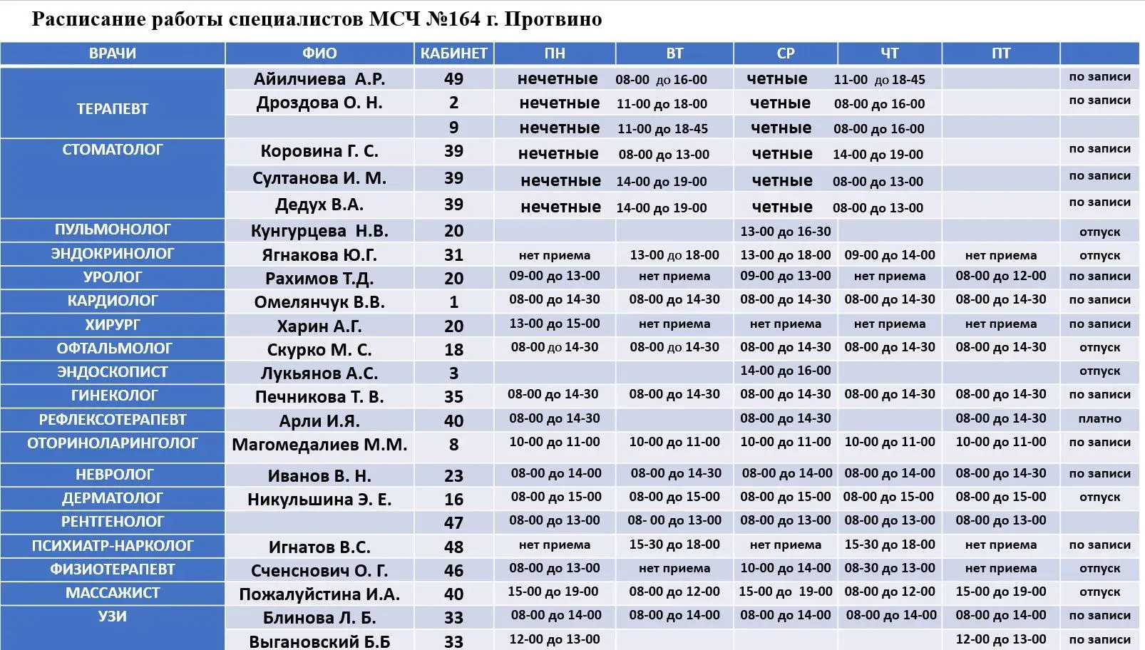 Расписание работы специалистов филиалов ФГБУЗ МСЧ №164 ФМБА России на следующую неделю ...