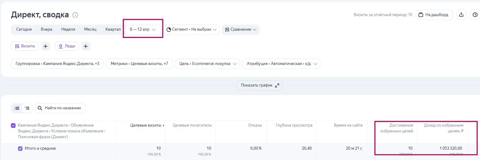 Продажи с рекламы отеля: реальность, а не миф!