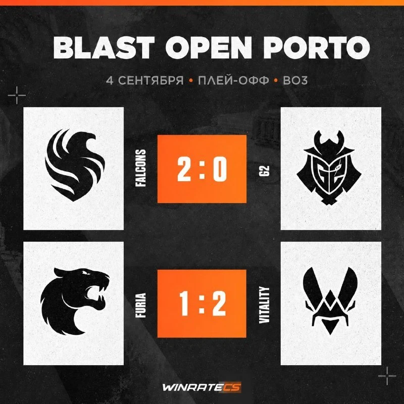 👀 Итоги сегодняшних четвертьфиналов BLAST Open Porto