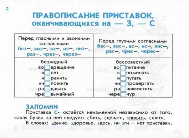 ПРАВИЛА ПО РУССКОМУ ЯЗЫКУ ДЛЯ НАЧАЛЬНЫХ КЛАССОВ  — — — Было полезно для вас? ❤🔥👍