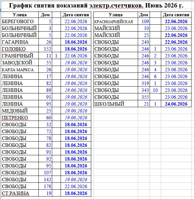 Медиа публикации