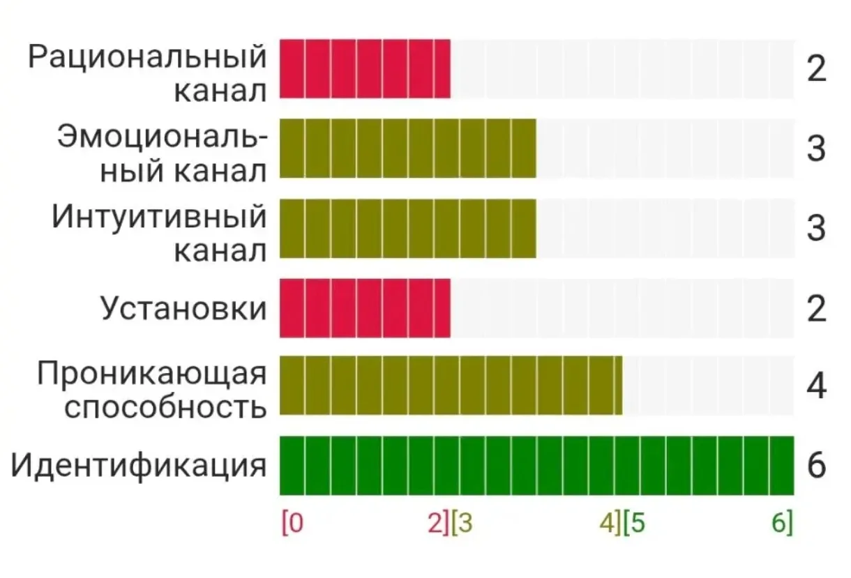 "Я очень хорошо могу быть на твоем месте"