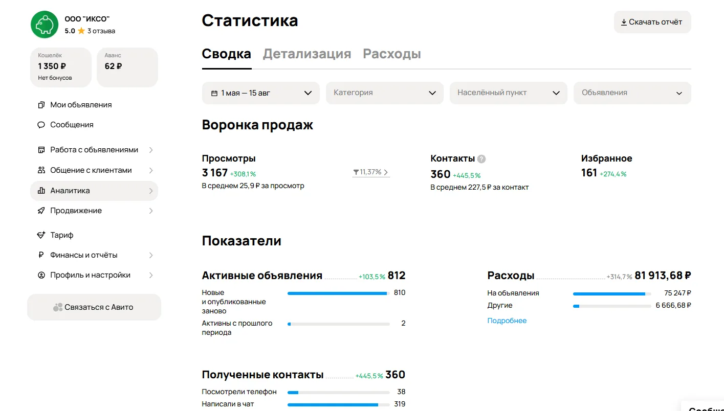 Кейс | Бухгалтерские услуги 📊За период с 1 мая по 15 августа полностью переработали стратегию продв