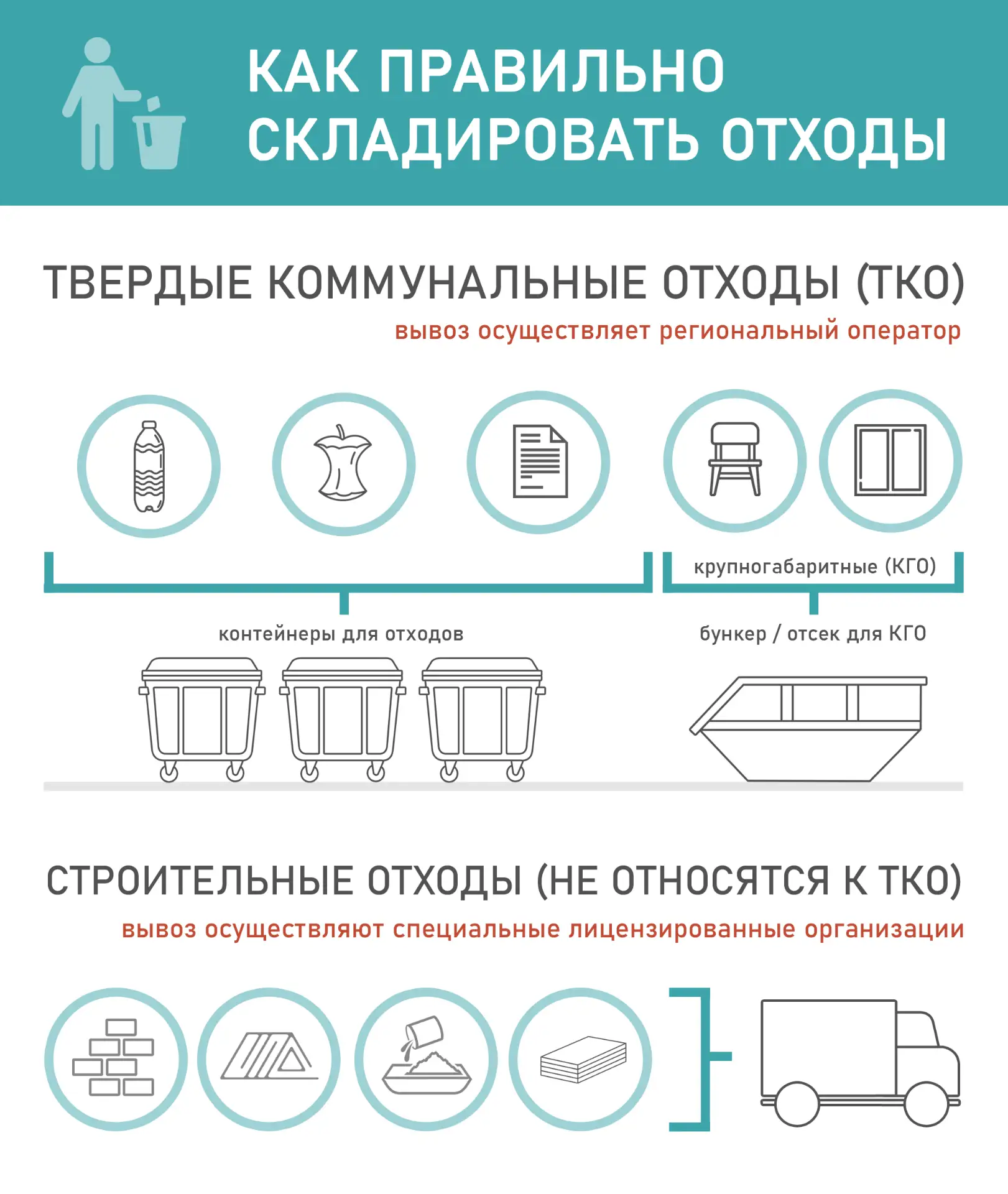 ✅ Памятка для жителей об обращении с твердыми коммунальными отходами (ТКО)