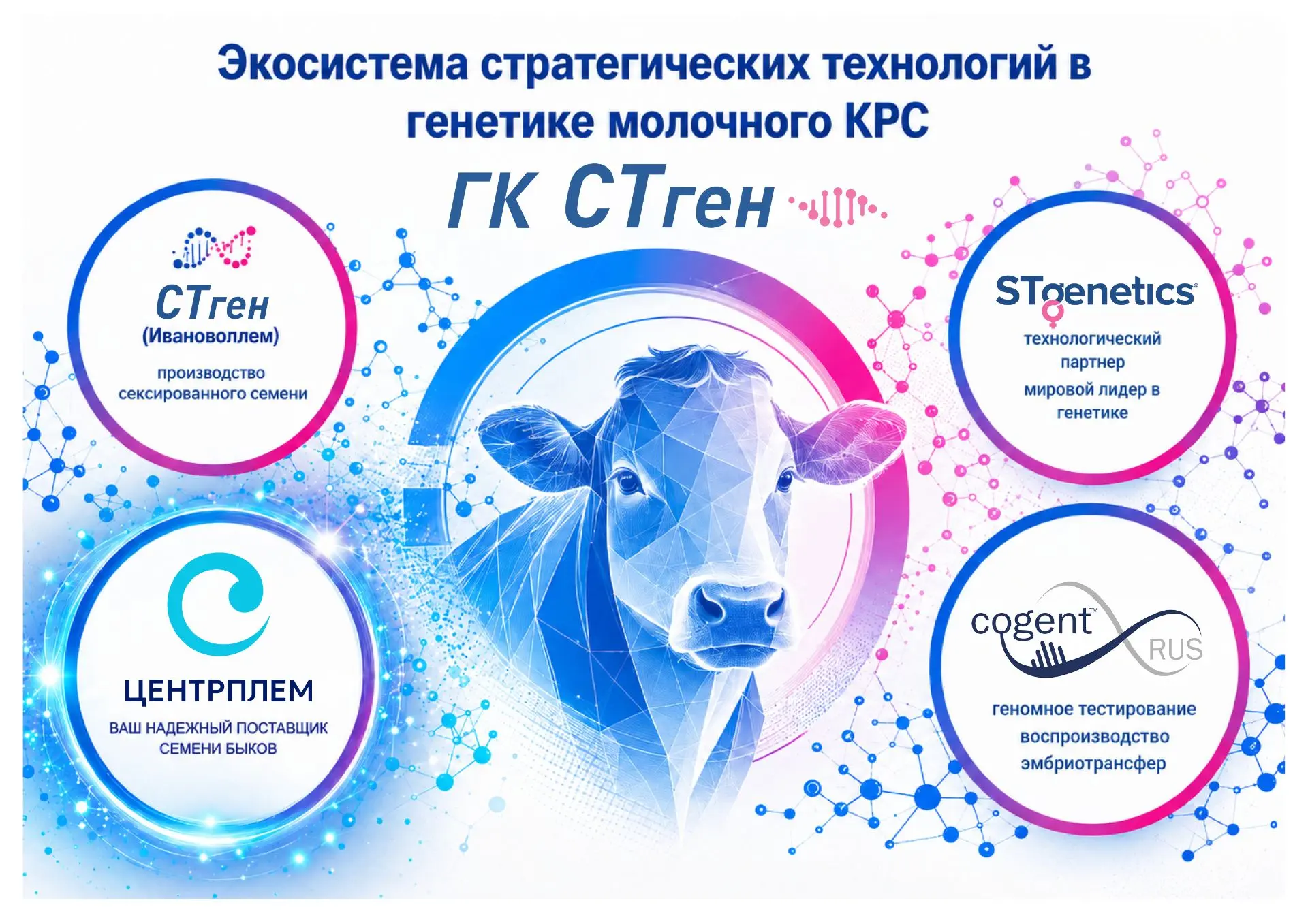 🔥ЦЕНТРПЛЕМ В НОВОЙ ЭКОСИСТЕМЕ СТРАТЕГИЧЕСКИХ ТЕХНОЛОГИЙ
