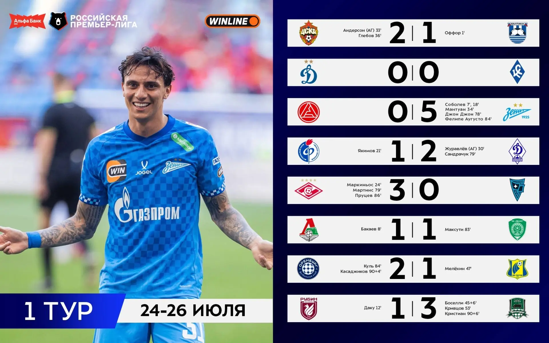 Вот и пролетел первый тур 🌪 

Кто удивил, кто порадовал? 🧐