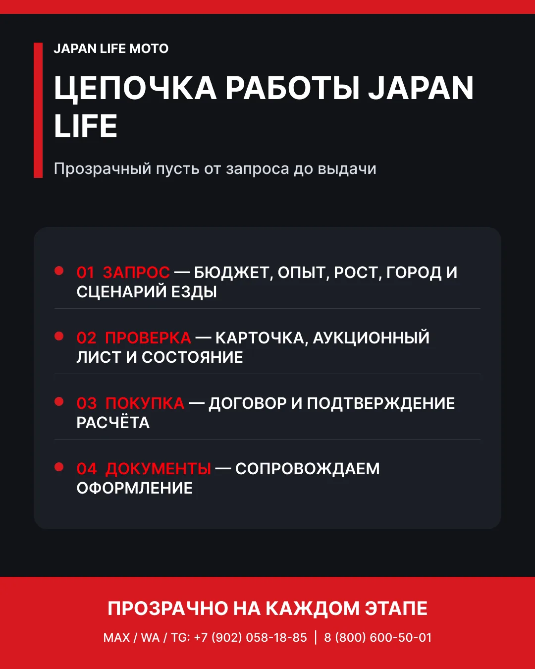 🛵 От первого сообщения до выдачи: как проходит покупка мотоцикла в Japan Life