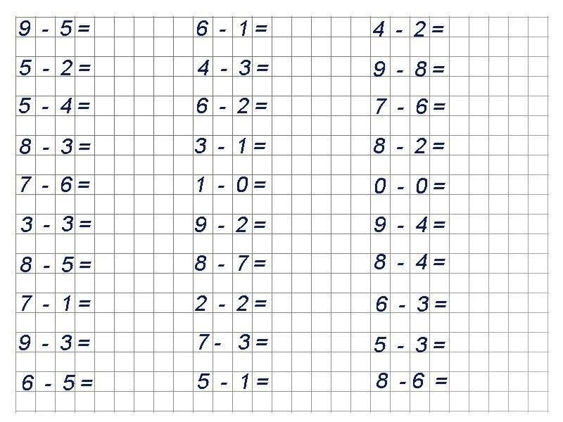 Пpимеpы в пpеделах 10➗✖️➖➕

Начальная школа