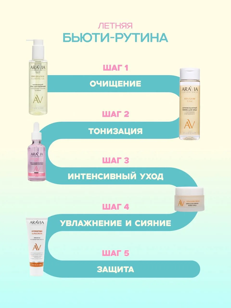 Летняя бьюти-рутина по шагам 🌟