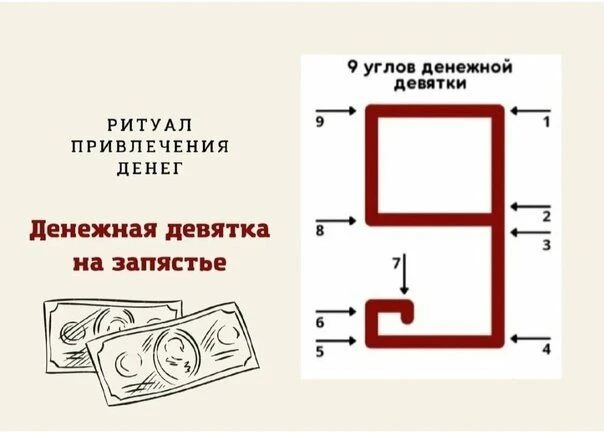 👛💲 💶Самые сильные даты апреля – 4, 5, 9, 12, 18, 21, 24, 27, 30 денежные дни.💰💸💵