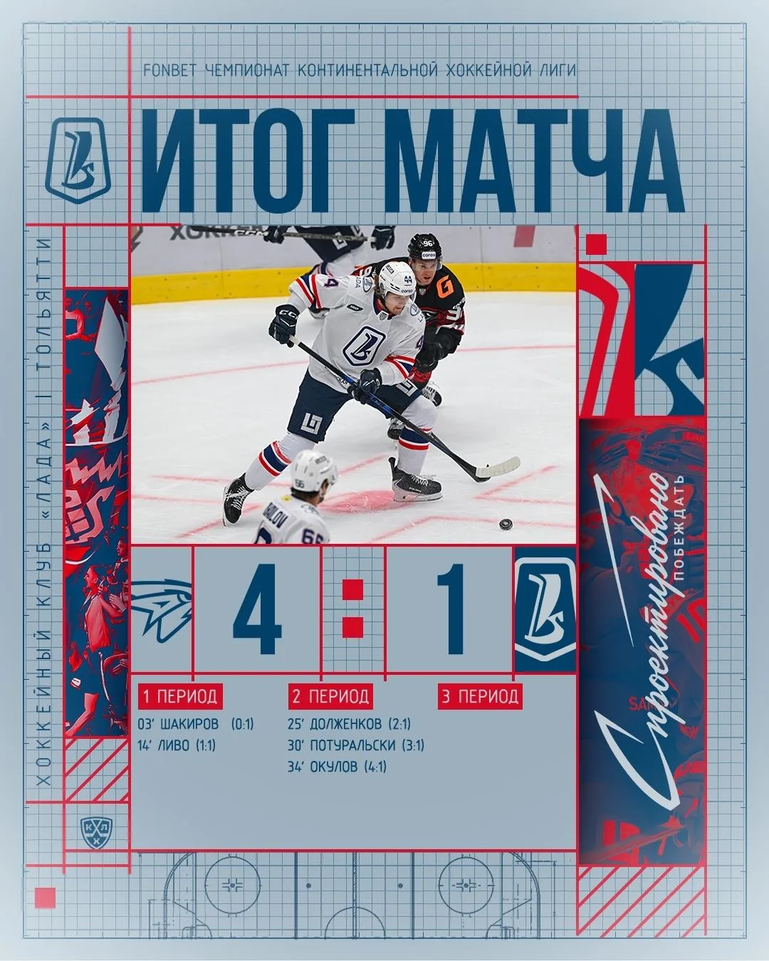 Когда что-то пошло не так. Итоги хоккейного матча «Авангард» – «Лада» 🏒