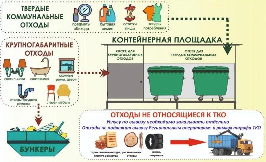 Права и обязанности при вывозе мусора!
Уважаемые собственники многоквартирных домов!

Региональный о
