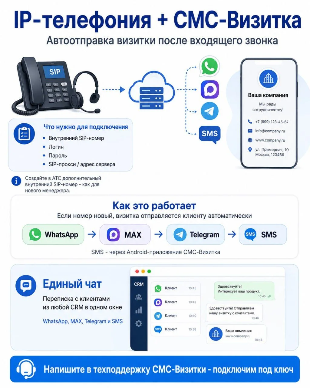 📞 Как подключить IP-телефонию к СМС-Визитке