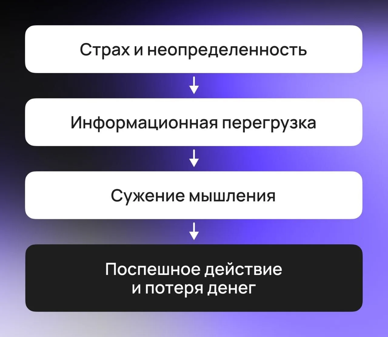 Изображение 1 к публикации «InvestFuture»