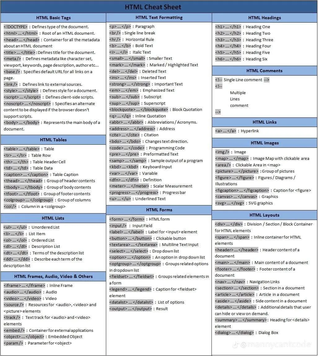 💡Шпаргалка по HTML

True Figma