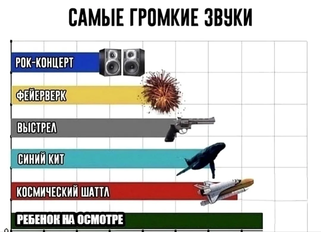 Не много 🤏 медицинского ⚕️ юмора 😁 в ленту 🤣