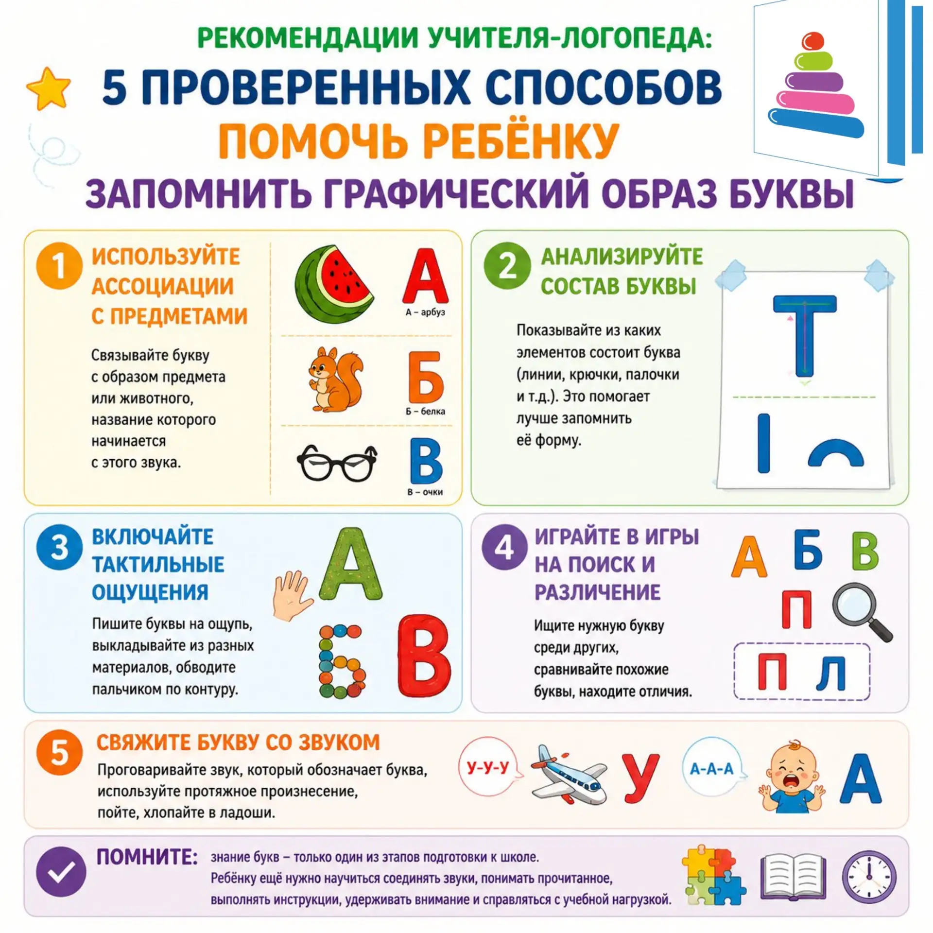 Рекомендации учителя - логопеда:
