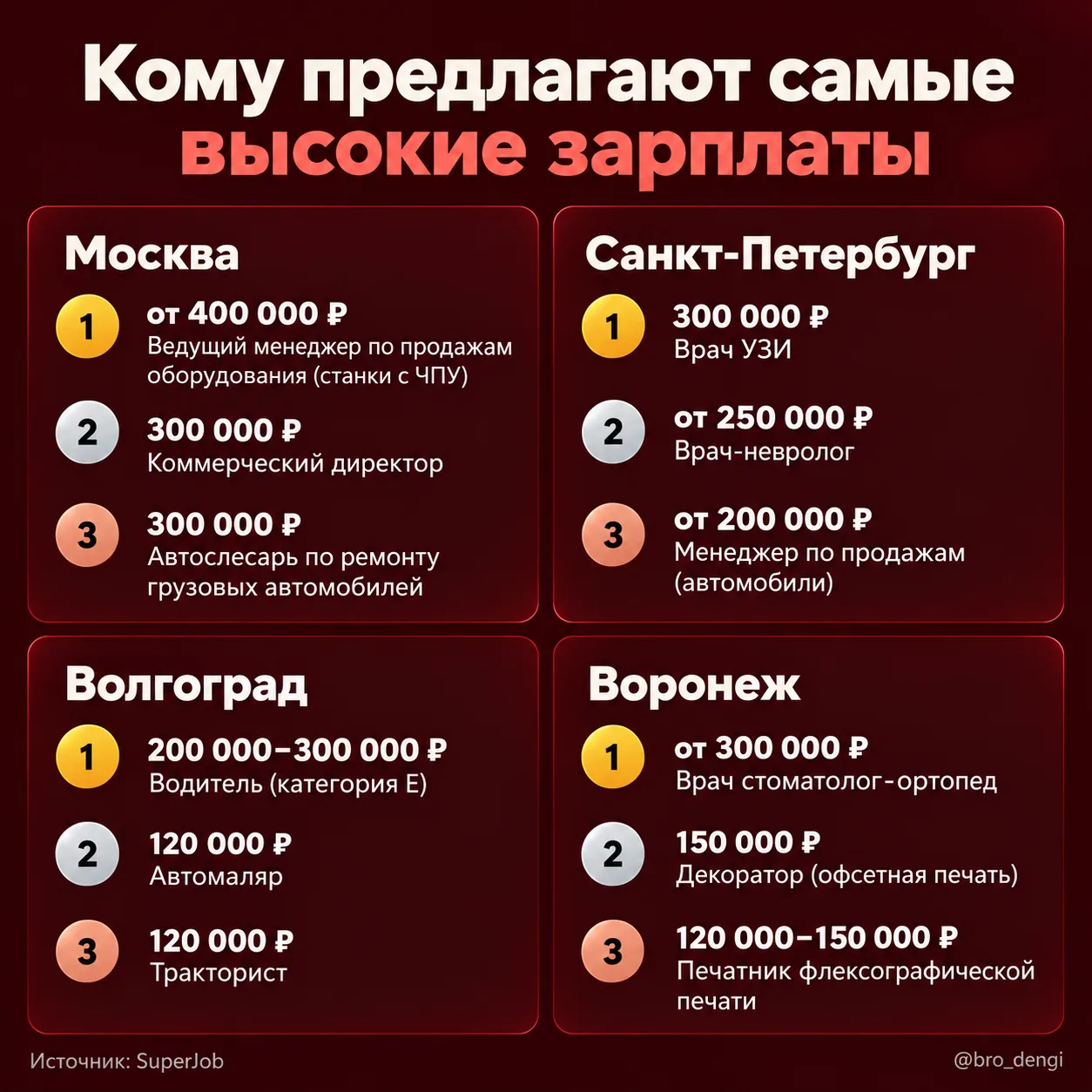 Полмиллиона рублей в месяц — и вовсе не в Москве
