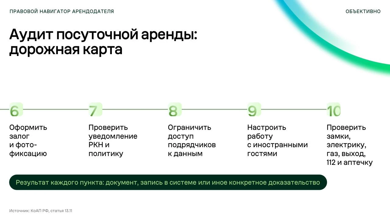 Изображение 4 к публикации «Первый про Бизнес»
