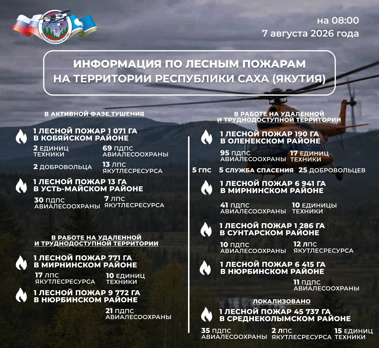 🔰 ОПЕРАТИВНАЯ ИНФОРМАЦИЯ О ЛЕСОПОЖАРНОЙ ОБСТАНОВКЕ В ЯКУТИИ