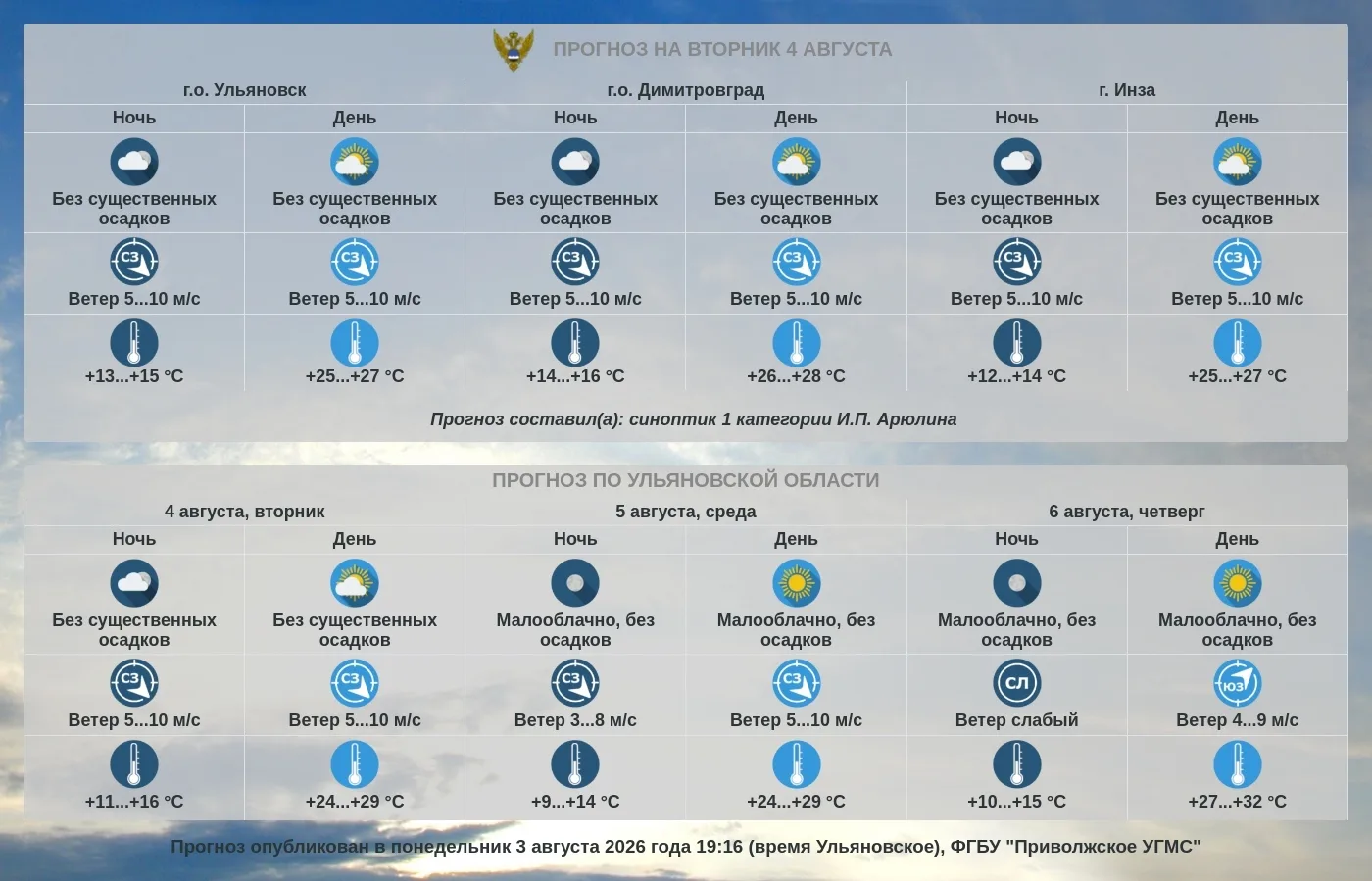 Прогноз погоды по Ульяновской области