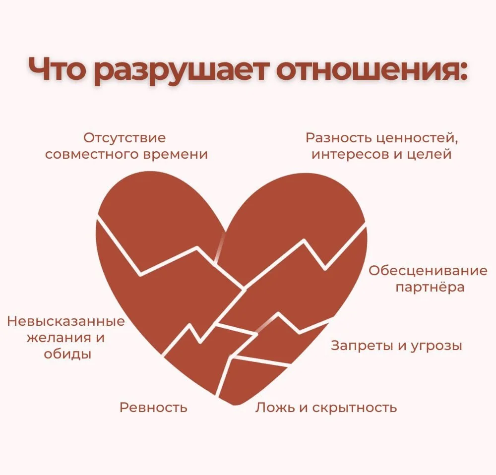 Что разрушает отношения