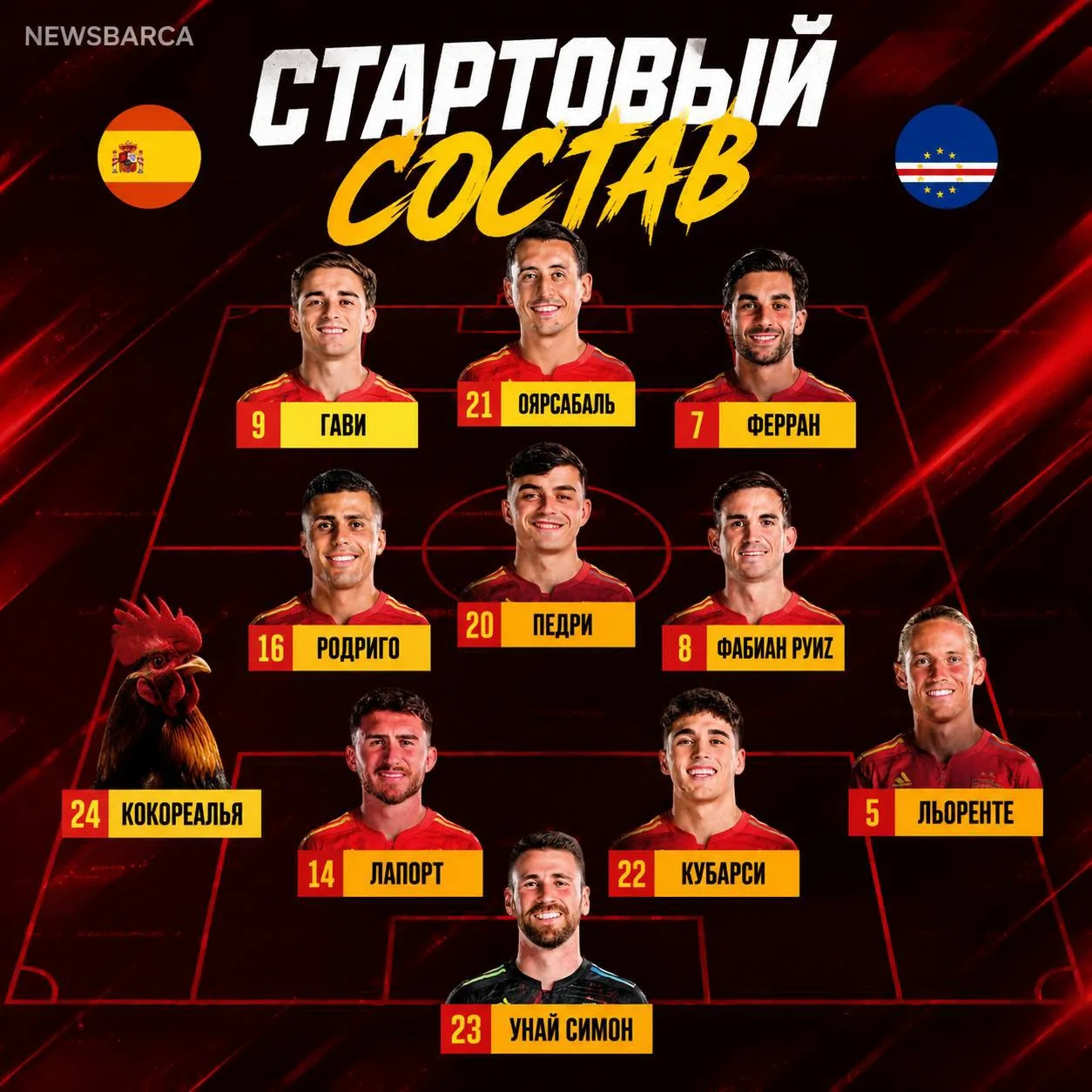 Вот так состав выглядит правильнее

@fcbarcelona
