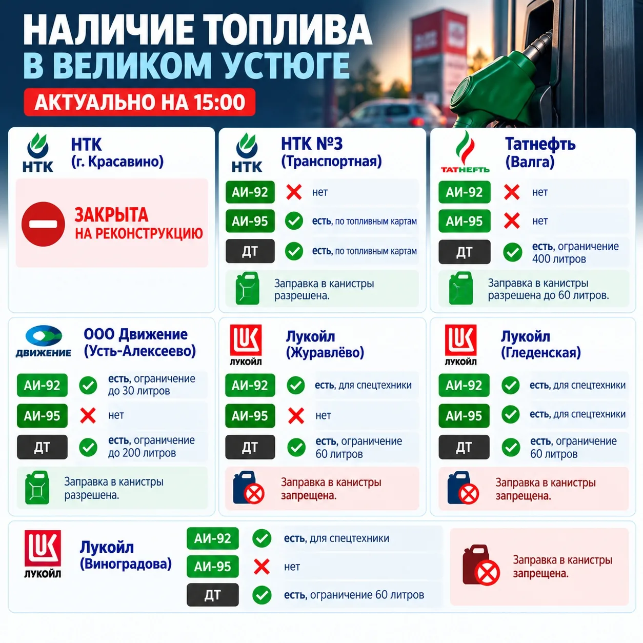 Актуальная информация по наличию топлива на 15:00