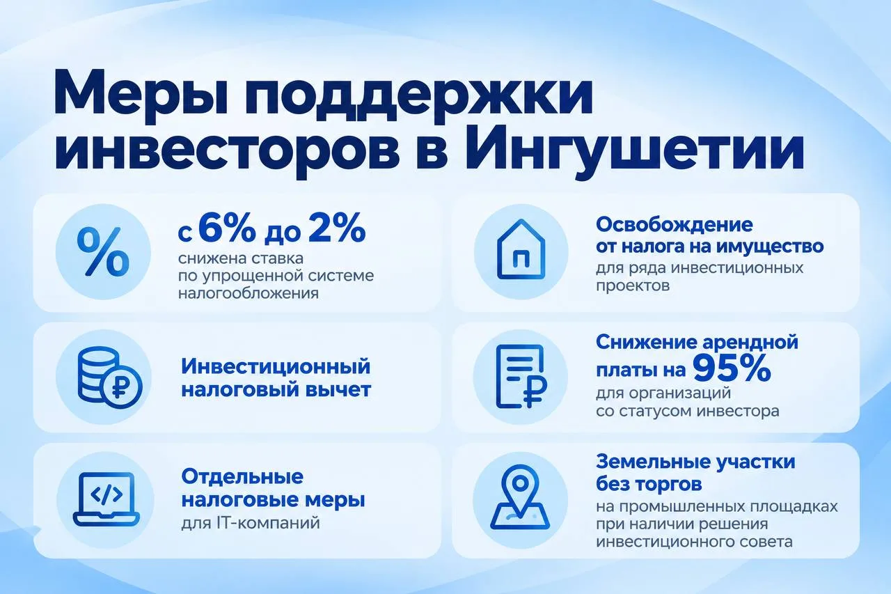 ПОДДЕРЖКА ИНВЕСТОРОВ: КАКИЕ МЕРЫ ДЕЙСТВУЮТ В ИНГУШЕТИИ